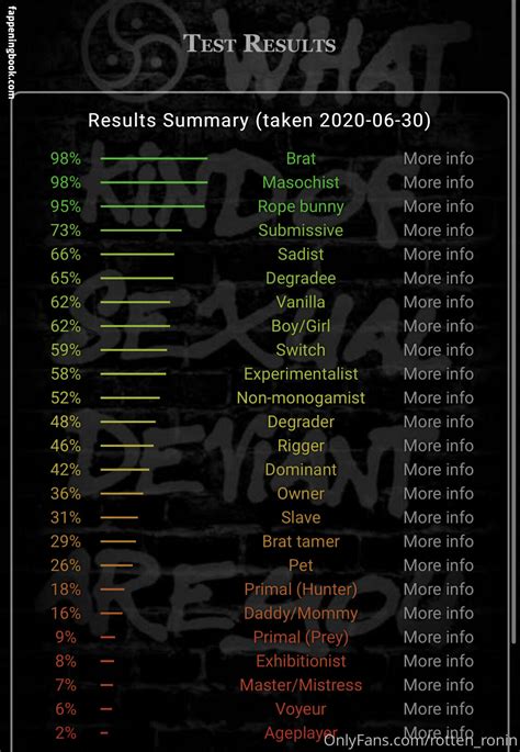 Rotten Ronin Rottenronin Nude Onlyfans Leaks Fappening Fappeningbook