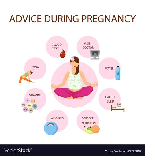 Obstetrics Antenatal Care In Pregnancy By Umamanidrah Medium