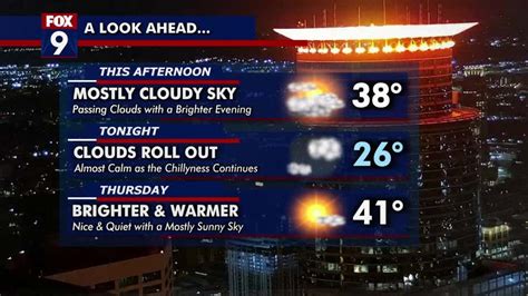 Minnesota Weather Chilly Wednesday More Seasonable By Friday Fox 9