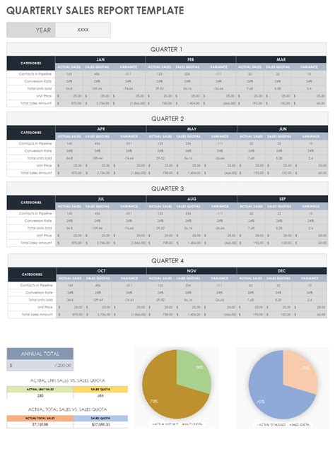 Free Sales Report Forms Templates Smartsheet