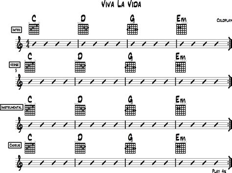 how to play viva la vida on guitar