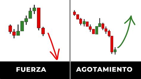 Fuerza Y Agotamiento Te Ense O A C Mo Diferenciar Las Velas Acci N