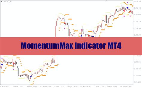 MomentumMax Indicator MT4 List Best Forex Brokers