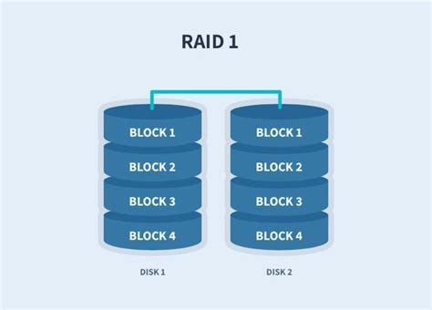 How To Configure A Raid Hdd Array In Linux