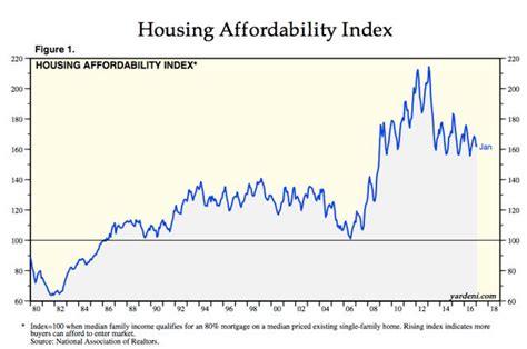 The U S Real Estate Market Trends Characteristics And Outlook