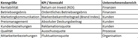 What Is A Key Performance Indicator Definition And Examples Bank Home