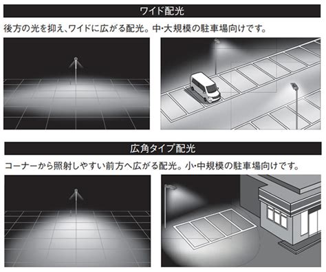 nysk le led panasonic  wcdm