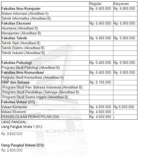 Biaya Kuliah Universitas Bina Darma Ta 20212022 Info Biaya