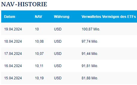 Amundi Prime All Country World Ucits Etf Seite Fondsprodukte