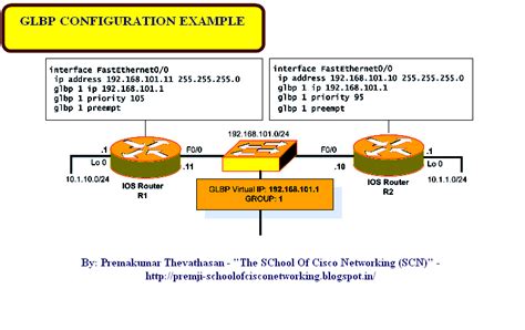 Mac Address Learning Process Switch Talentlpo