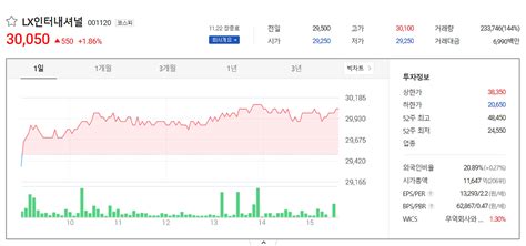 배당금 높은 주식 추천 국내 배당주 순위 정리알쓸신블