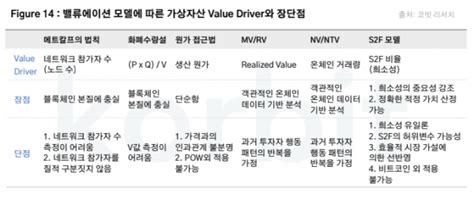 코인 적정가치 평가 방법은가상자산 가치평가 6가지 모델 소개