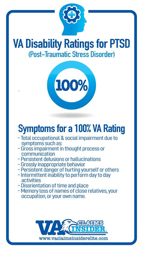 VA PTSD Rating Criteria Explained