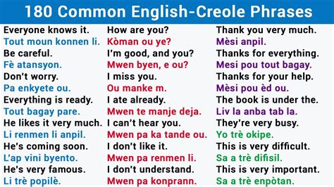 180 Common English Creole Phrases Basic English To Speak Like An