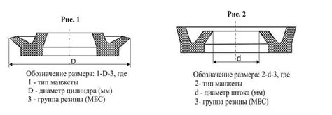 Пневматическая манжета | АГРОПРОМСОЮЗ