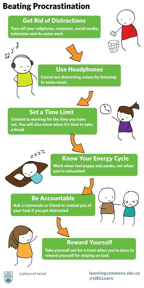 5 Tips To Beat Procrastination Artofit