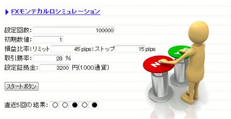 Fx初心者のモンテカルロシミュレーションを使った手法作成 Fx初心者の外為入門