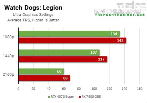 Radeon Rx Gre Vs Geforce Rtx Super Review Comparison Which