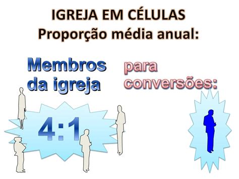 Ppt Como Criar Uma Sinergia De Evangelismo Powerpoint Presentation