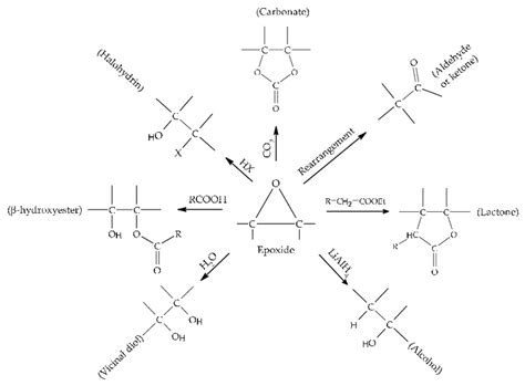 Scheme 1 Schemes Of Some Important Reactions Of Epoxide Scheme 1 Download Scientific Diagram