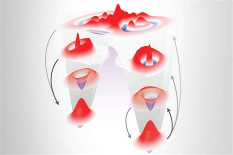 Quantum Experiment Rewrites A Century Old Chemistry Law New