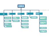 Uber Editable Organizational Chart Template On Creately