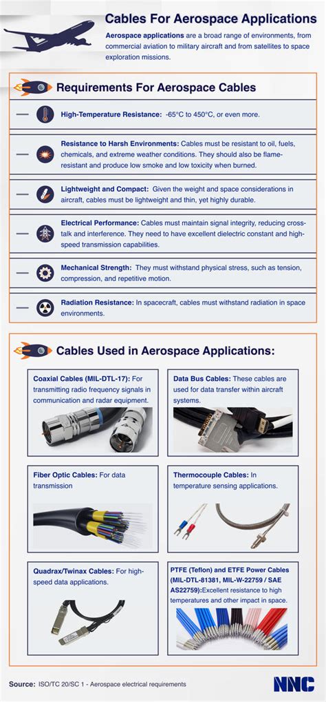 Cables For Aerospace Applications