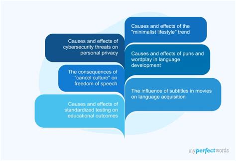 effect essay topics ideas  students