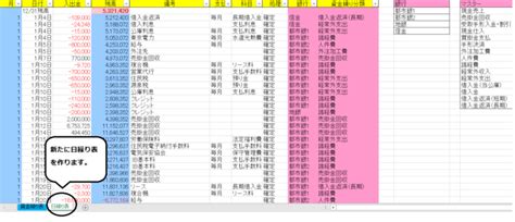 【日本政策金融公庫のひな型使用】エクセル資金繰り表の作り方を解説します！ | ゆるむ U-ROOm
