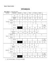 Lab11 Urinalysis Rtf Name Diana Kostko Urinalysis Data Table 1