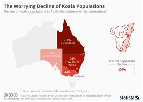 Koalas Habitat Map