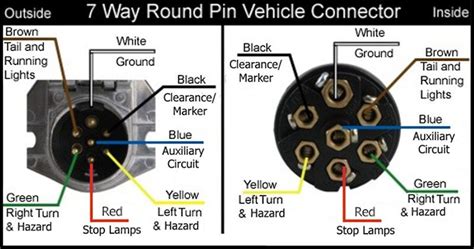 7 Way Trailer Plug Wiring Instructions Seven Way Connector W
