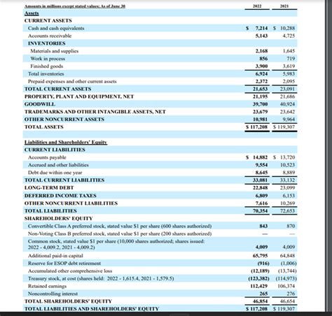 Consolidated Statements of Earnings NET EARNINGS PER | Chegg.com