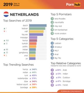 The Complete And Unadulterated Guide To Sex In The Netherlands DutchReview