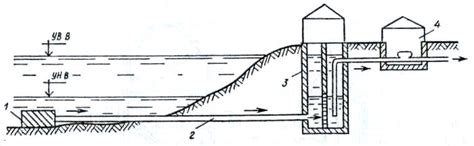 Сооружения для забора поверхностных вод