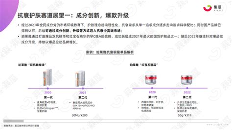 2022年h1抗衰老专题深度研究报告 集瓜数据 知乎