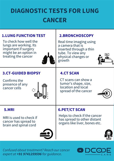 Lung Cancer Diagnosis and Treatment | DCode Care
