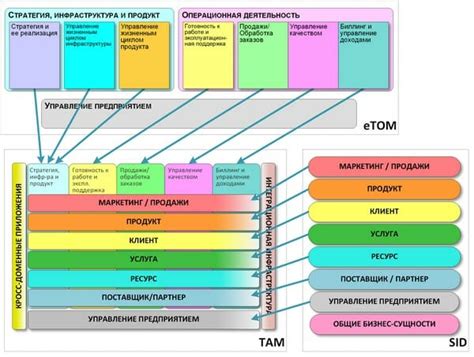 Подробно расскажем о Что такое oss системы