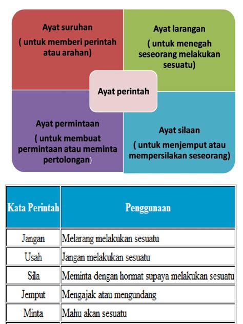 Kata Perintah Homecare24