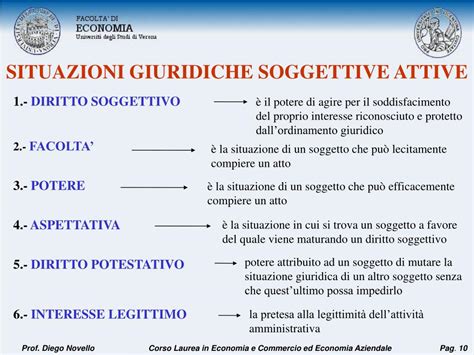 Ppt Linterpretazione Della Norma Giuridica Powerpoint Presentation