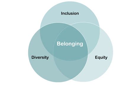 You Belong Here Four Key Components To Building A Culture Of Belonging