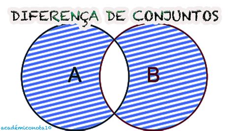 Diferença De Conjuntos - DIFERENÇA DE CONJUNTOS | diferença entre conjuntos - YouTube