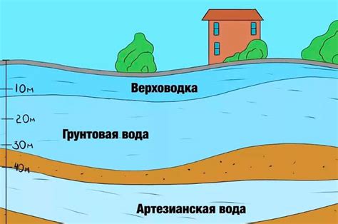 Артезианская вода