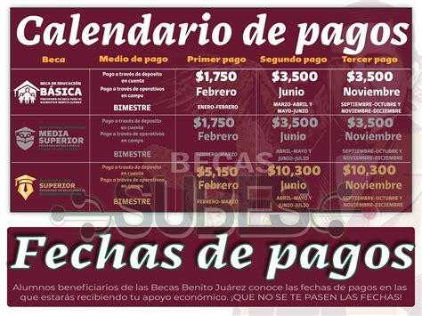 Calendario De Pagos Beca Benito Juárez 2025 Kathi Vilhelmina