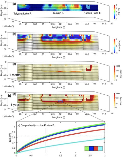 Coseismic Slip Distribution A Coseismic Shear Stress Change B And