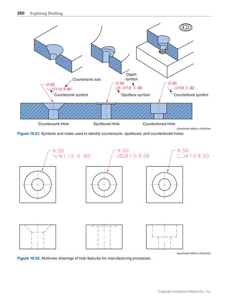 exploring drafting  edition page