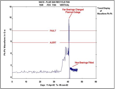 Case Study Flue Gas Recycle Fan Rms Ltd