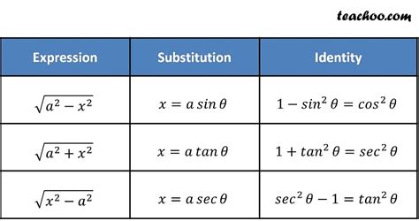 Trigonometry Formulas And Identities Full List Teachoo