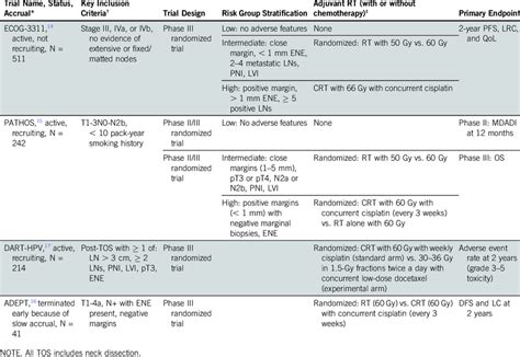 randomized controlled trials  hpv opc treated  surgery