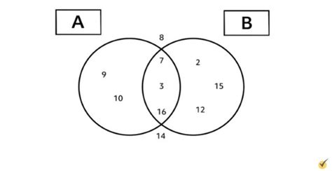 Illustrate The Set Operation Using Venn Diagrams Venn Operat